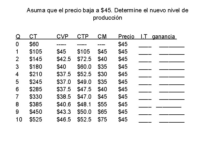 Asuma que el precio baja a $45. Determine el nuevo nivel de producción Q