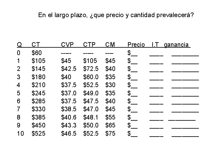 En el largo plazo, ¿que precio y cantidad prevalecerá? Q 0 1 2 3