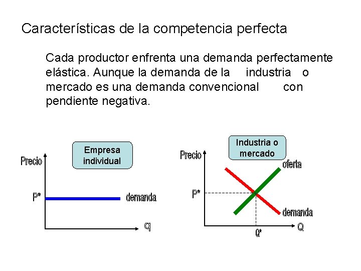 Características de la competencia perfecta Cada productor enfrenta una demanda perfectamente elástica. Aunque la