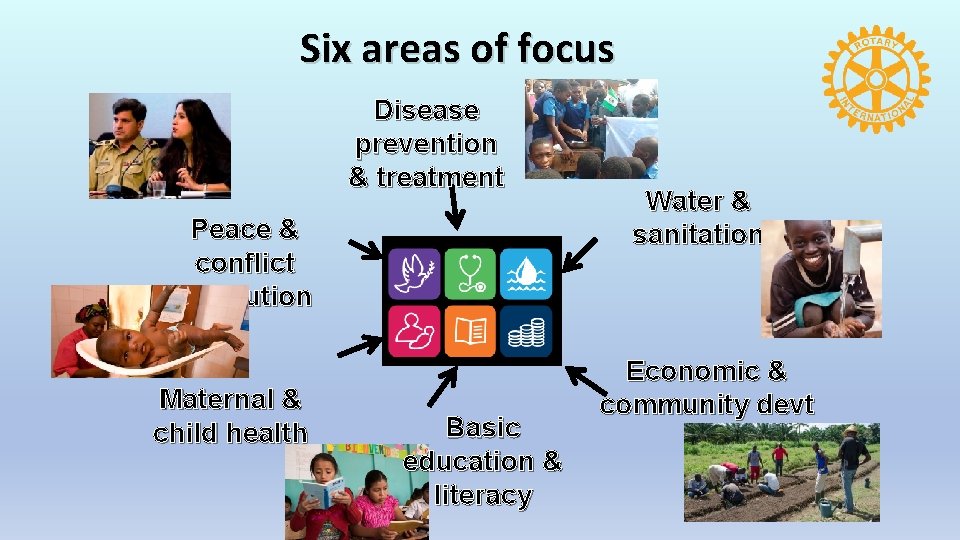 Six areas of focus Disease prevention & treatment Peace & conflict resolution Maternal &