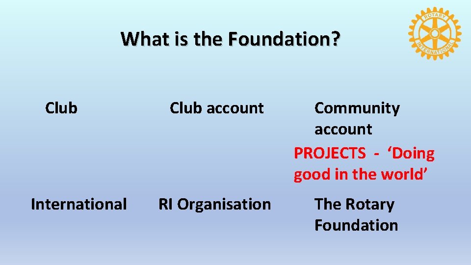 What is the Foundation? Club International Club account RI Organisation Community account PROJECTS -