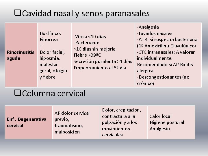 q. Cavidad nasal y senos paranasales Rinosinusitis aguda Dx clínico: Rinorrea + Dolor facial,