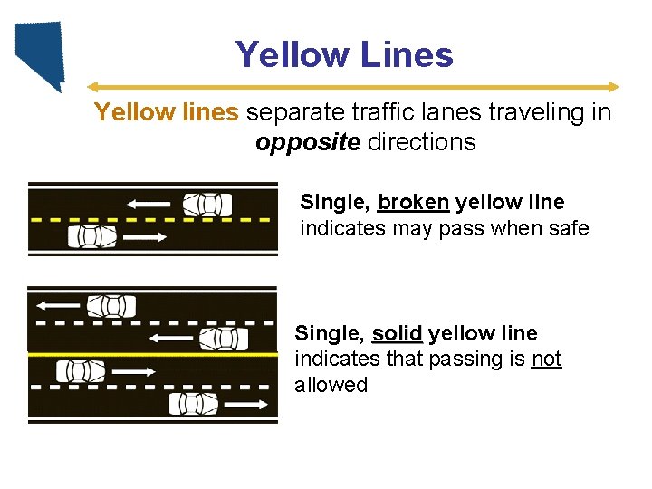 Yellow Lines Yellow lines separate traffic lanes traveling in opposite directions Single, broken yellow