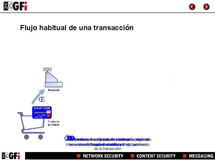 Flujo habitual de una transacción Ž Œ Œ Ž Un La A El cliente Flujo habitual de una transacción Ž Œ Œ Ž Un La A El cliente