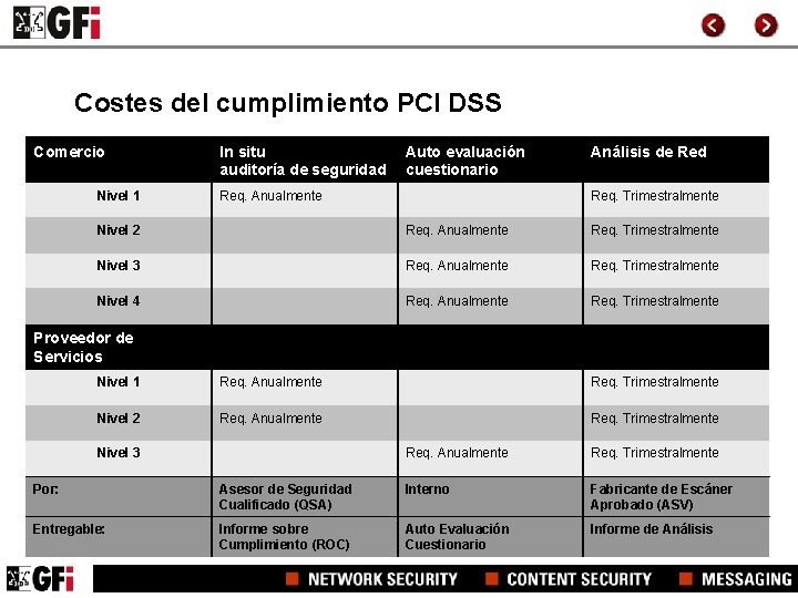 Costes del cumplimiento PCI DSS Comercio Nivel 1 In situ auditoría de seguridad Auto