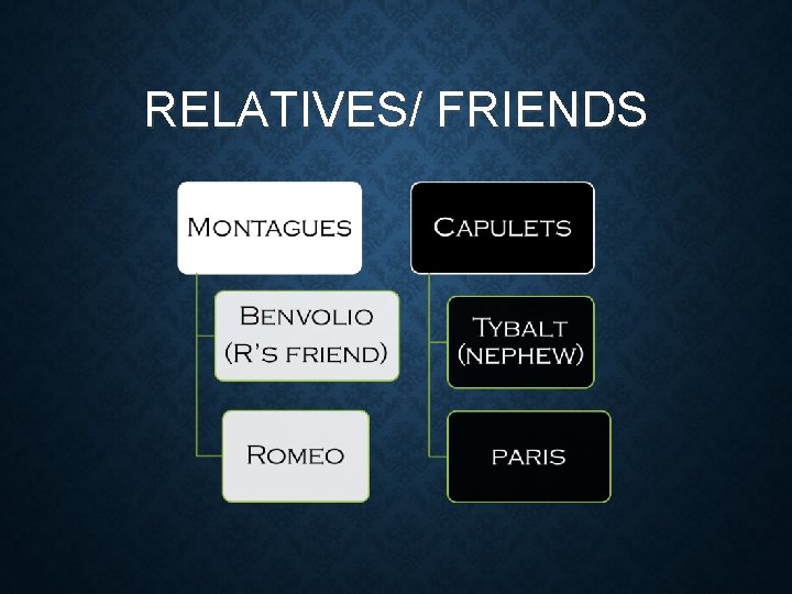 RELATIVES/ FRIENDS RELATIVES/ FRIENDS