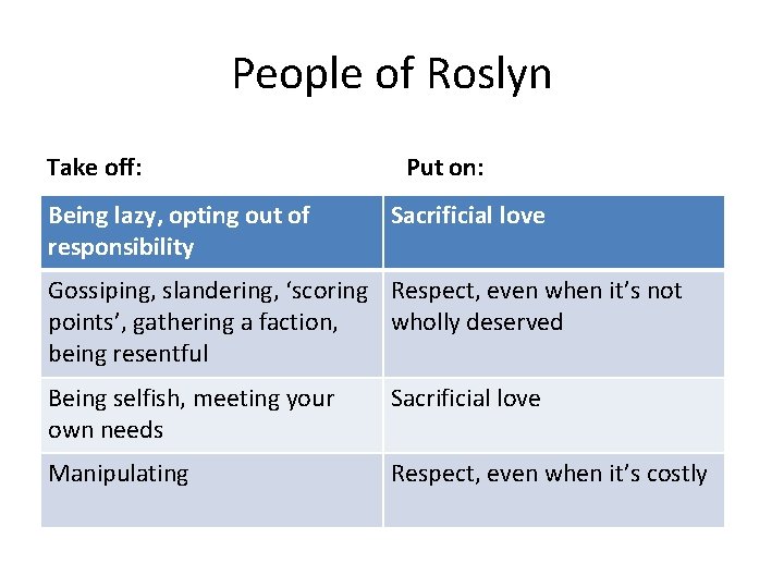 People of Roslyn Take off: Being lazy, opting out of responsibility Put on: Sacrificial