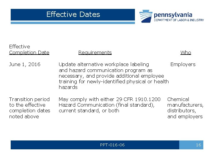 Effective Dates Effective Completion Date June 1, 2016 Requirements Who Update alternative workplace labeling Effective Dates Effective Completion Date June 1, 2016 Requirements Who Update alternative workplace labeling