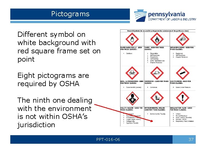 Pictograms Different symbol on white background with red square frame set on point Eight Pictograms Different symbol on white background with red square frame set on point Eight