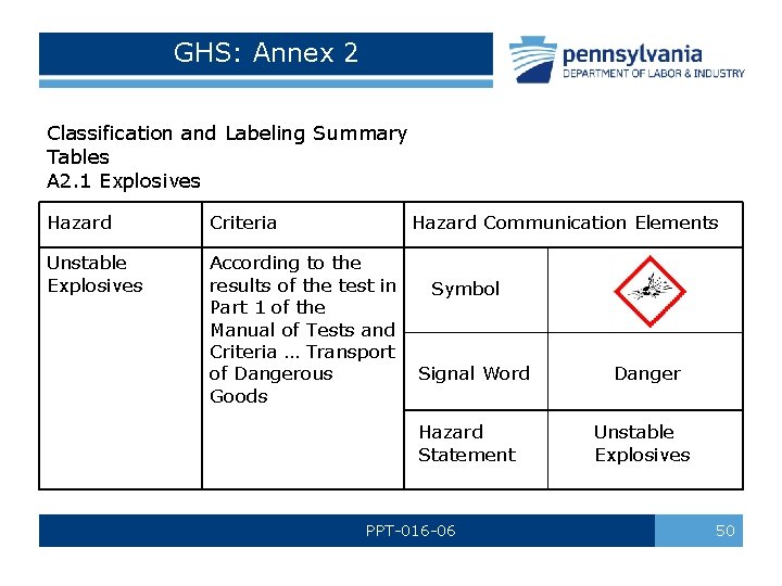 GHS: Annex 2 Classification and Labeling Summary Tables A 2. 1 Explosives Hazard Criteria GHS: Annex 2 Classification and Labeling Summary Tables A 2. 1 Explosives Hazard Criteria