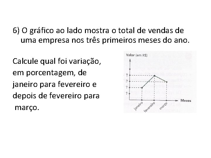 6) O gráfico ao lado mostra o total de vendas de uma empresa nos