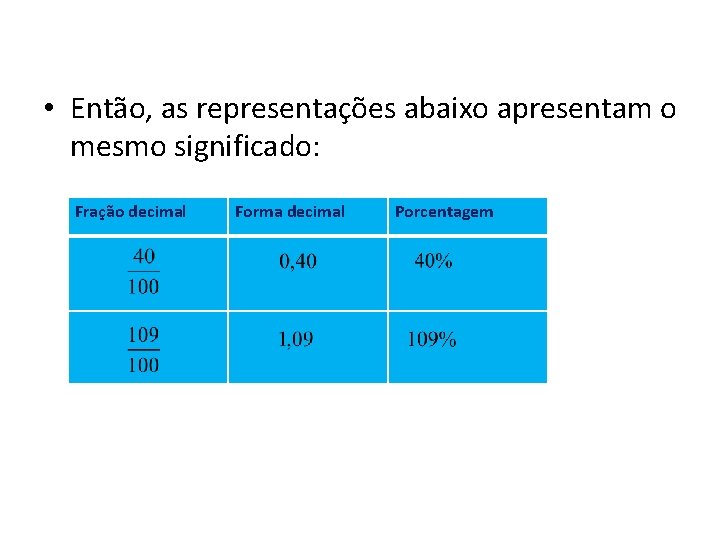  • Então, as representações abaixo apresentam o mesmo significado: Fração decimal Forma decimal