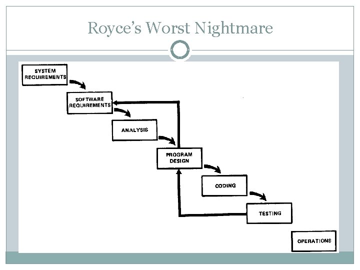 Royce’s Worst Nightmare Royce’s Worst Nightmare