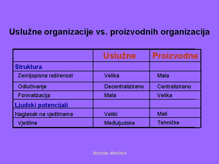 Uslužne organizacije vs. proizvodnih organizacija Uslužne Proizvodne Struktura Zemljopisna raširenost Velika Mala Odlučivanje Decentralizirano