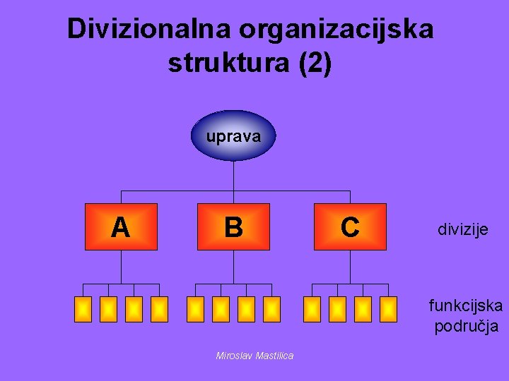 Divizionalna organizacijska struktura (2) uprava A B C divizije funkcijska područja Miroslav Mastilica 