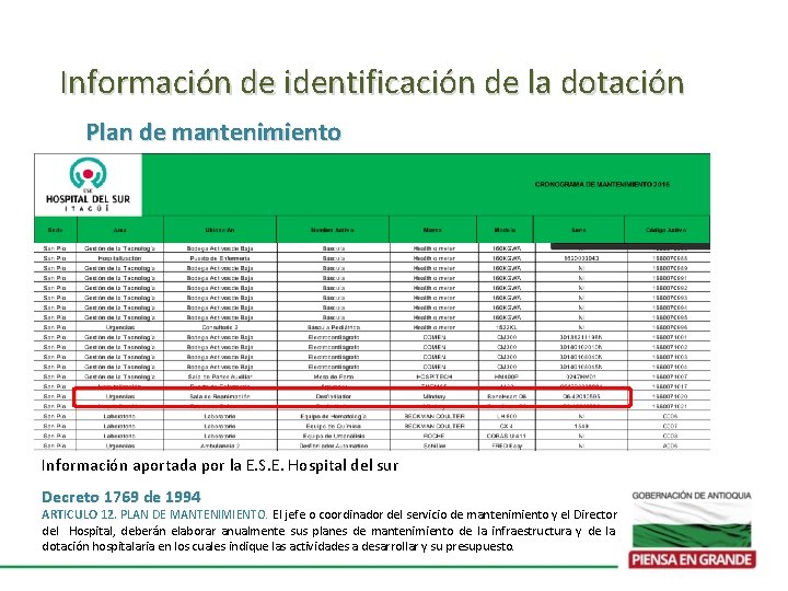 Información de identificación de la dotación Plan de mantenimiento Información aportada por la E.
