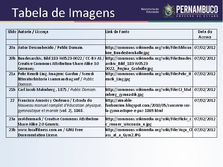 Tabela de Imagens Slide Autoria / Licença 20 a 20 b 21 a 21