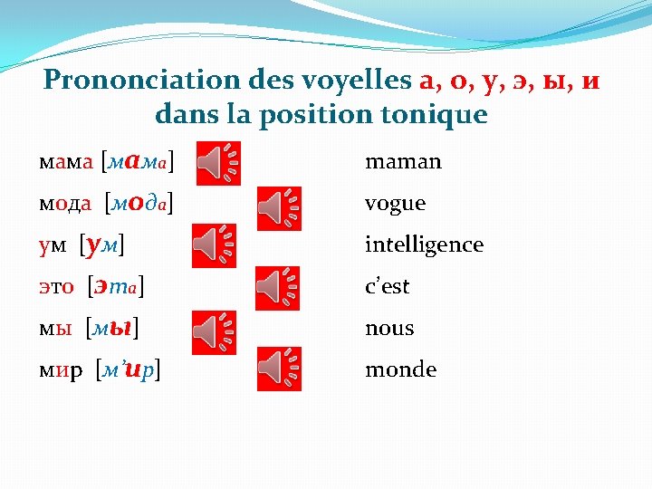 Prononciation des voyelles а, о, у, э, ы, и dans la position tonique мама