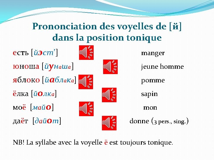 Prononciation des voyelles de [й] dans la position tonique есть [йэст’] manger юноша [йунаша]