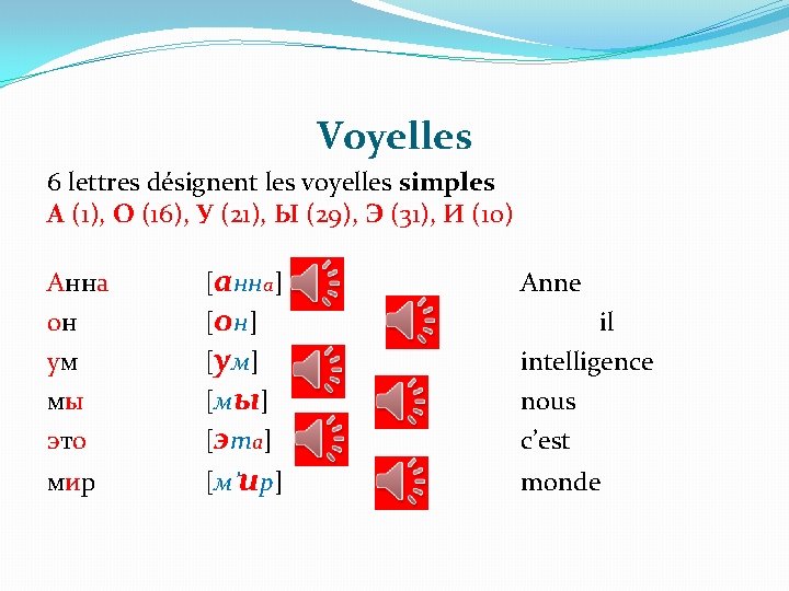 Voyelles 6 lettres désignent les voyelles simples А (1), О (16), У (21), Ы