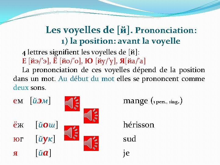 Les voyelles de [й]. Prononciation: 1) la position: avant la voyelle 4 lettres signifient