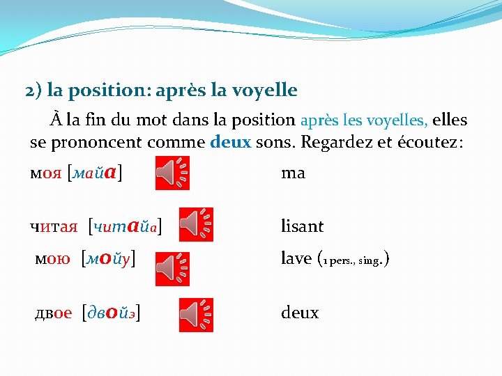 2) la position: après la voyelle À la fin du mot dans la position