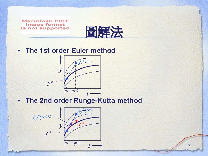 圖解法 • The 1 st order Euler method y n+1 y yn tn tn+1 圖解法 • The 1 st order Euler method y n+1 y yn tn tn+1