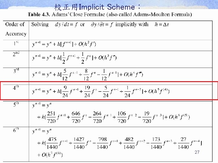 校正用Implicit Scheme: 27 校正用Implicit Scheme: 27