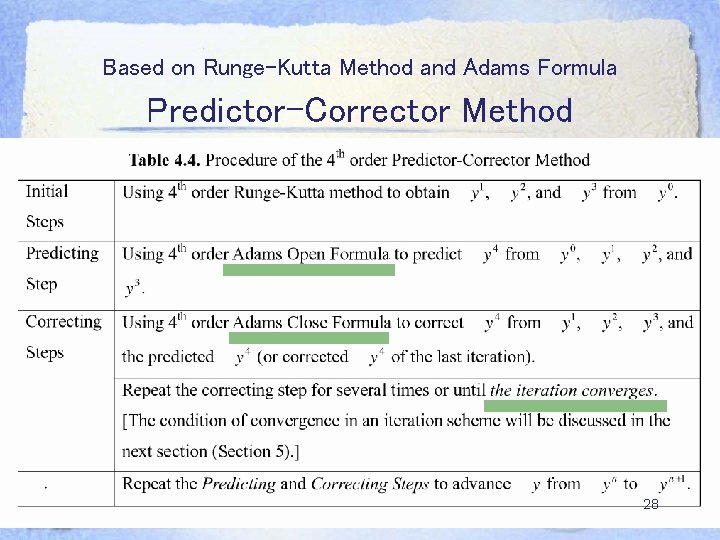 Based on Runge-Kutta Method and Adams Formula Predictor-Corrector Method 28 Based on Runge-Kutta Method and Adams Formula Predictor-Corrector Method 28