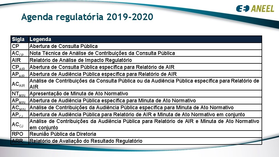 Agenda regulatória 2019 -2020 Sigla CP ACCP AIR CPAIR ACAIR NTMIN APMIN ACMIN APCJ Agenda regulatória 2019 -2020 Sigla CP ACCP AIR CPAIR ACAIR NTMIN APMIN ACMIN APCJ
