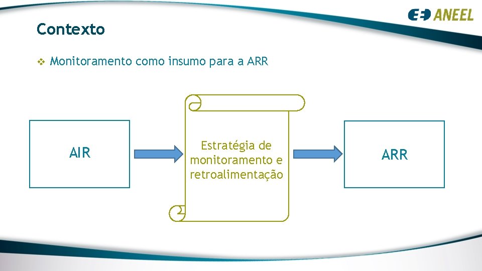 Contexto v Monitoramento como insumo para a ARR AIR Estratégia de monitoramento e retroalimentação Contexto v Monitoramento como insumo para a ARR AIR Estratégia de monitoramento e retroalimentação