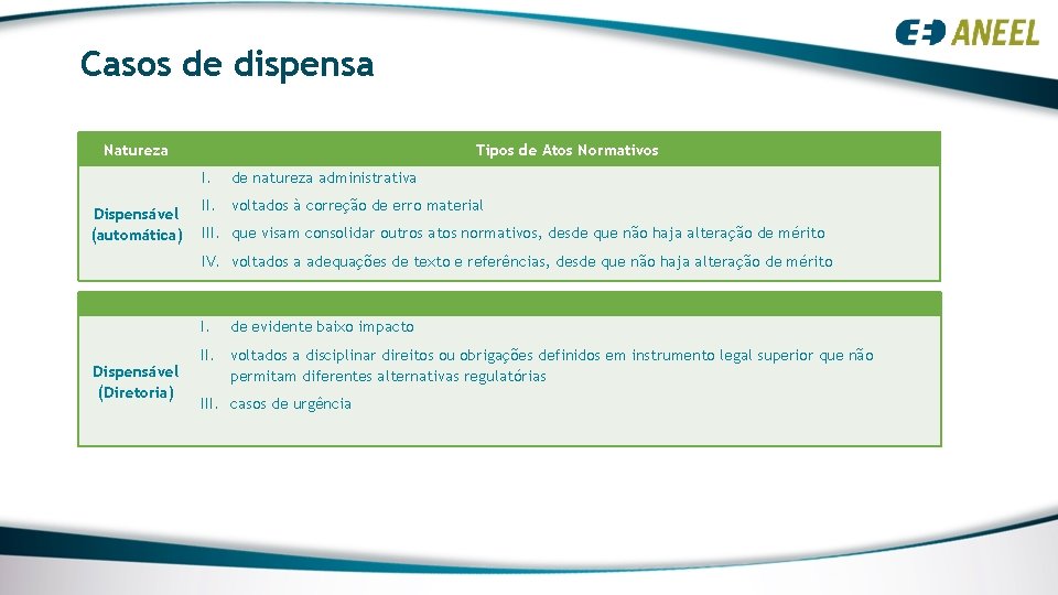 Casos de dispensa Natureza Tipos de Atos Normativos I. Dispensável (automática) de natureza administrativa Casos de dispensa Natureza Tipos de Atos Normativos I. Dispensável (automática) de natureza administrativa