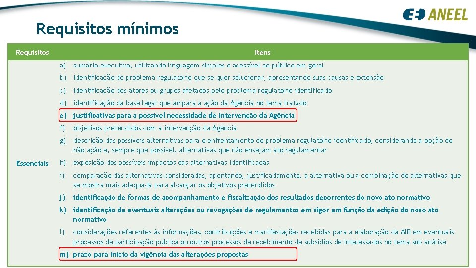 Requisitos mínimos Requisitos Itens a) sumário executivo, utilizando linguagem simples e acessível ao público Requisitos mínimos Requisitos Itens a) sumário executivo, utilizando linguagem simples e acessível ao público