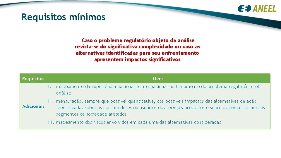 Requisitos mínimos Caso o problema regulatório objeto da análise revista-se de significativa complexidade ou Requisitos mínimos Caso o problema regulatório objeto da análise revista-se de significativa complexidade ou