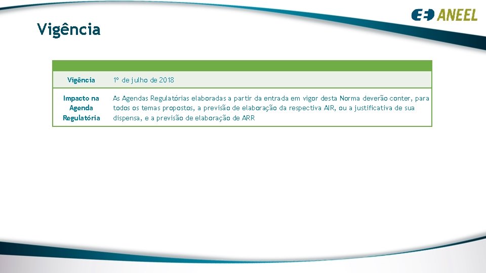 Vigência Impacto na Agenda Regulatória 1º de julho de 2018 As Agendas Regulatórias elaboradas Vigência Impacto na Agenda Regulatória 1º de julho de 2018 As Agendas Regulatórias elaboradas