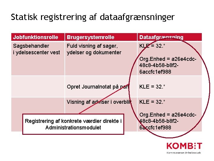 Statisk registrering af dataafgrænsninger Jobfunktionsrolle Brugersystemrolle Dataafgrænsning Sagsbehandler i ydelsescenter vest Fuld visning af