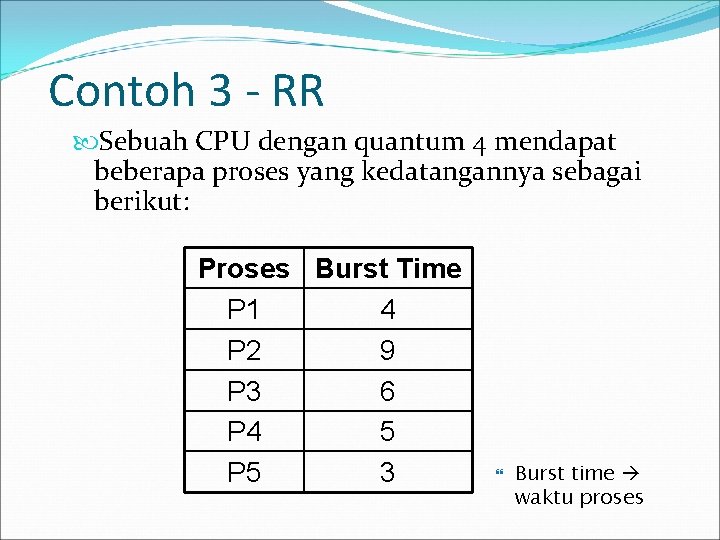 Contoh 3 - RR Sebuah CPU dengan quantum 4 mendapat beberapa proses yang kedatangannya