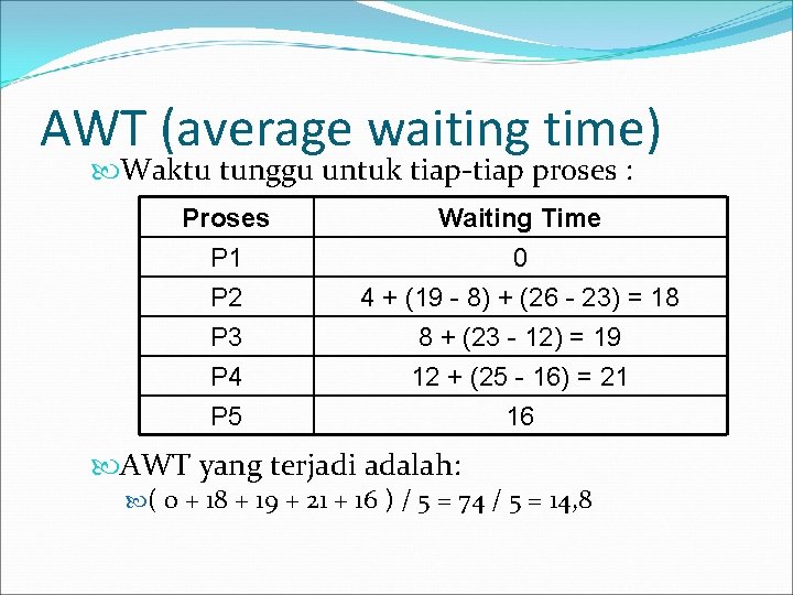 AWT (average waiting time) Waktu tunggu untuk tiap-tiap proses : Proses P 1 P
