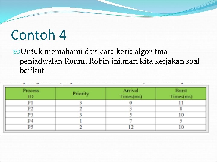 Contoh 4 Untuk memahami dari cara kerja algoritma penjadwalan Round Robin ini, mari kita