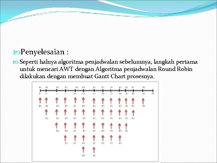  Penyelesaian : Seperti halnya algoritma penjadwalan sebelumnya, langkah pertama untuk mencari AWT dengan