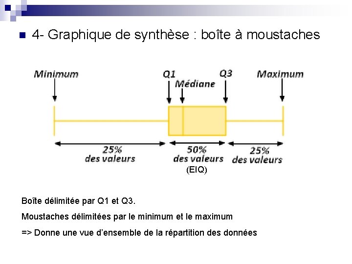 n 4 - Graphique de synthèse : boîte à moustaches (EIQ) Boîte délimitée par