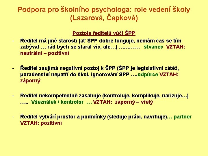 Podpora pro školního psychologa: role vedení školy (Lazarová, Čapková) - Postoje ředitelů vůči ŠPP