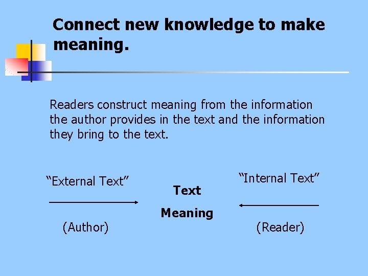 Connect new knowledge to make meaning. Readers construct meaning from the information the author