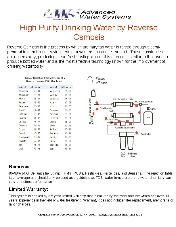 High Purity Drinking Water by Reverse Osmosis is the process by which ordinary tap