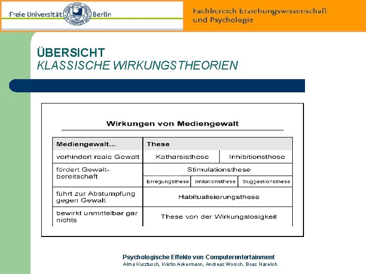 ÜBERSICHT KLASSISCHE WIRKUNGSTHEORIEN Psychologische Effekte von Computerentertainment Alma Kurztusch, Kristin Ackermann, Andreas Worsch, Boas