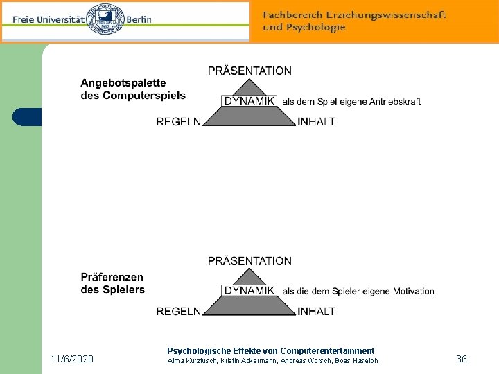 11/6/2020 Psychologische Effekte von Computerentertainment Alma Kurztusch, Kristin Ackermann, Andreas Worsch, Boas Haseloh 36