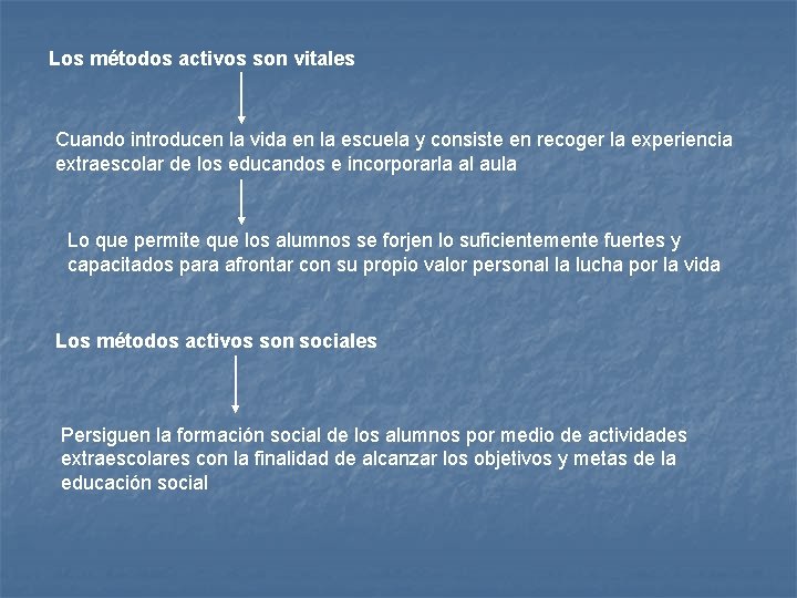 Los métodos activos son vitales Cuando introducen la vida en la escuela y consiste