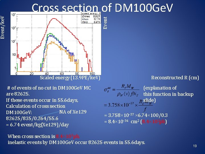 Event/ke. V Cross section of DM 100 Ge. V Scaled energy(13. 9 PE/ke. V)