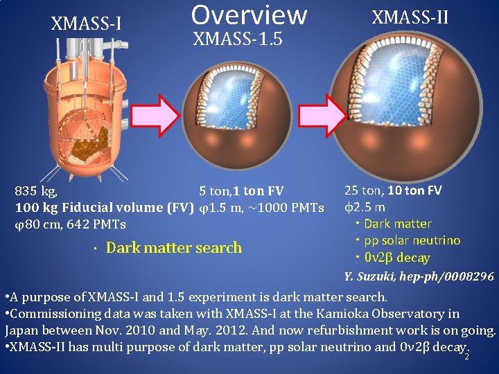 XMASS‐I Overview XMASS‐ 1. 5 835 kg, 5 ton, 1 ton FV 100 kg