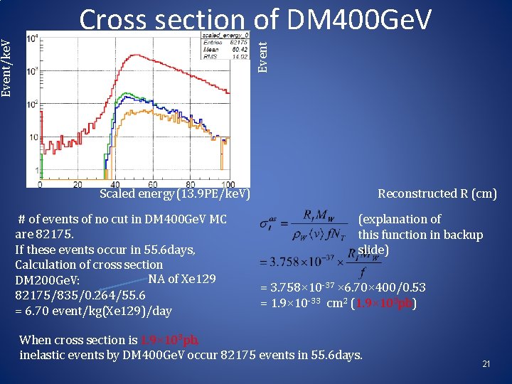 Event/ke. V Cross section of DM 400 Ge. V Scaled energy(13. 9 PE/ke. V)